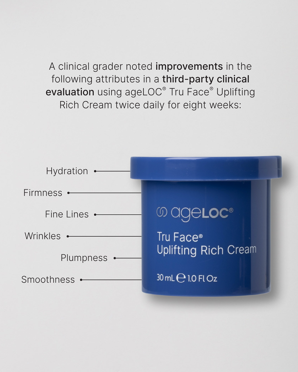 ageLOC Tru Face Essence Ultra Uplifting Cream – Every Day with Tracey